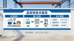 沧州本地工厂讲解：说一遍公路压浆料和铁路压浆料的区别