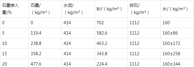 沧州防静电水泥砂浆怎么做(附配比及施工方法)